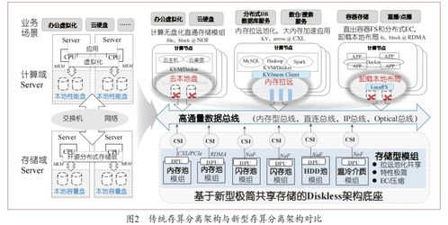 分布式存儲(chǔ)服務(wù)器在數(shù)據(jù)處理與存儲(chǔ)服務(wù)中的核心挑戰(zhàn)