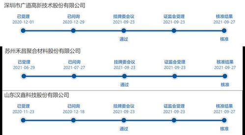 精選層熱度持續(xù) 三企獲證監(jiān)會核準(zhǔn)，深耕數(shù)據(jù)處理與存儲服務(wù)