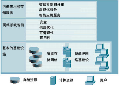 構(gòu)筑數(shù)字基石 數(shù)據(jù)中心安全解決方案引領(lǐng)數(shù)據(jù)處理與存儲(chǔ)服務(wù)新紀(jì)元