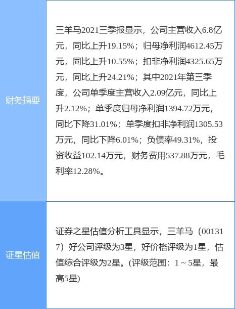 12月6日三羊馬漲停分析 物流代理服務(wù)領(lǐng)域受關(guān)注